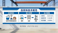 秭归本地工厂讲解：说一遍公路压浆料和铁路压浆料的区别